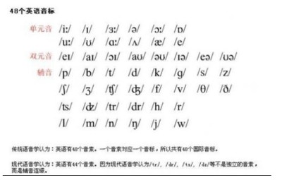 【英语口语】英语48个英标