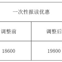 调整全日制英语专业收费标准通知