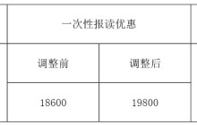 调整全日制英语专业收费标准通知