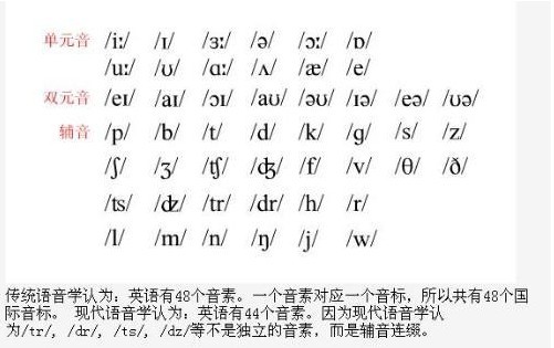 【英语口语】如何学习英语音标