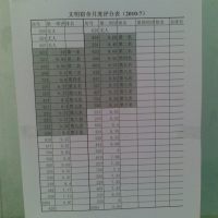 珠海IBS学校7月份文明宿舍月度评分表