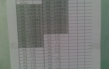 珠海IBS学校7月份文明宿舍月度评分表