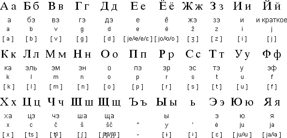 【英语口语】英语48个音标快速记忆法(看了这个，真的很好记)