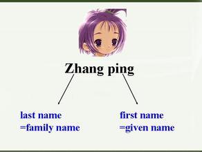 中國人 first name