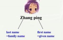 First name是姓还是名，中国人填资料时该怎么填写？