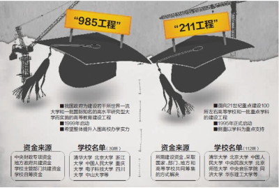 不选985和211，二流大学值得考研吗？