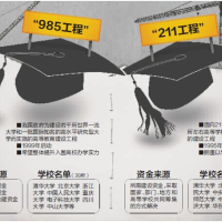 不选985和211，二流大学值得考研吗？