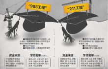 不选985和211，二流大学值得考研吗？