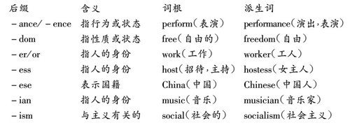 【英语语法】英语构词法