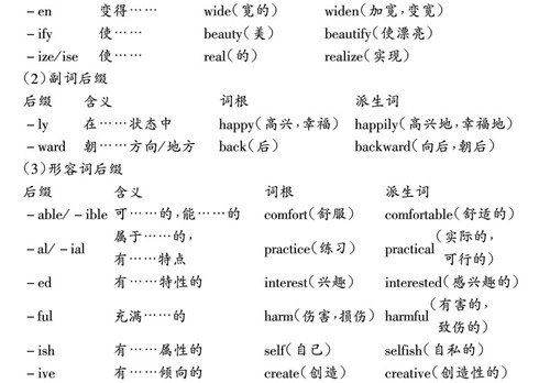 【英语语法】英语构词法